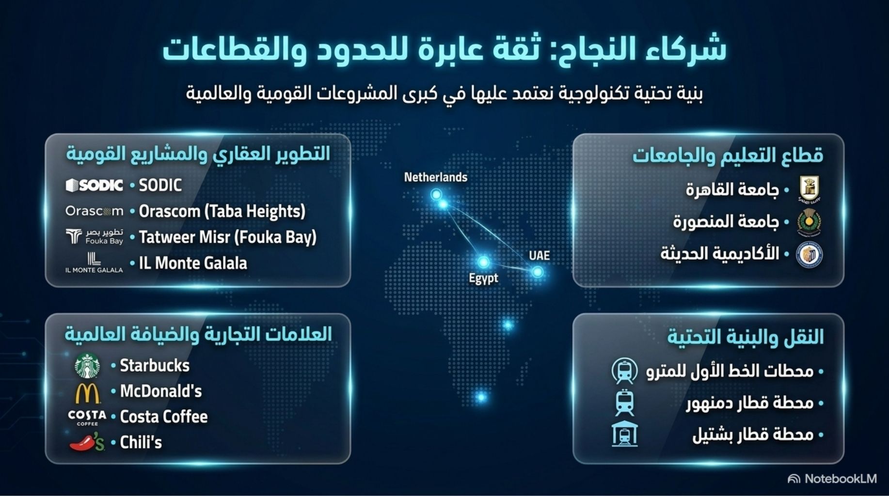 افتتاح وتجهيز مصنع Microsystem AI بمدينة السادات